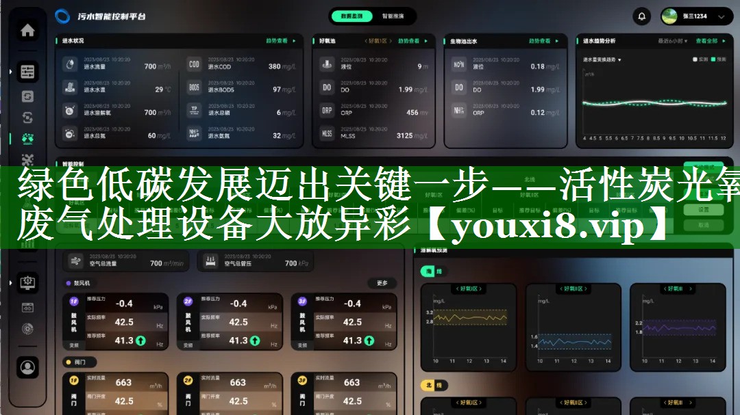 绿色低碳发展迈出关键一步——活性炭光氧废气处理设备大放异彩