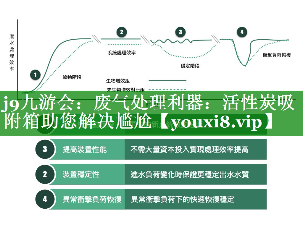 废气处理利器：活性炭吸附箱助您解决尴尬
